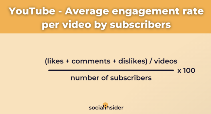 YouTube average engagement rate