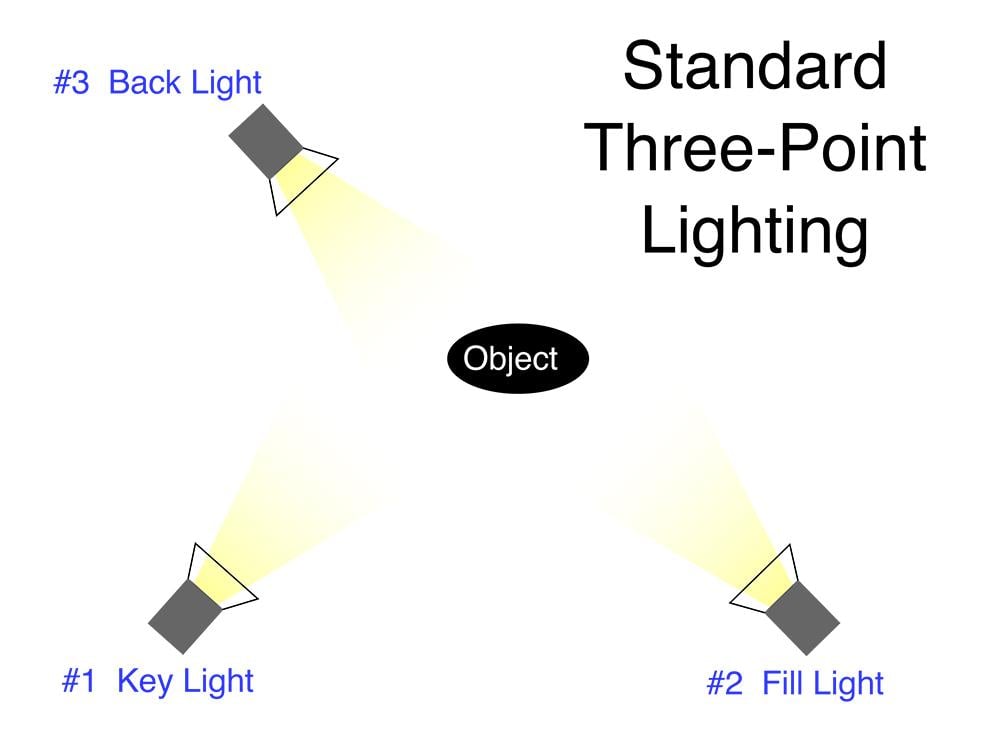 three point lighting example