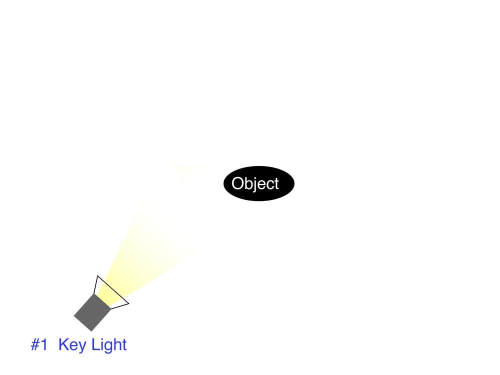 key light example