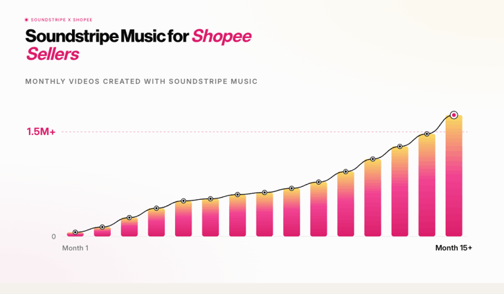shopee-chart