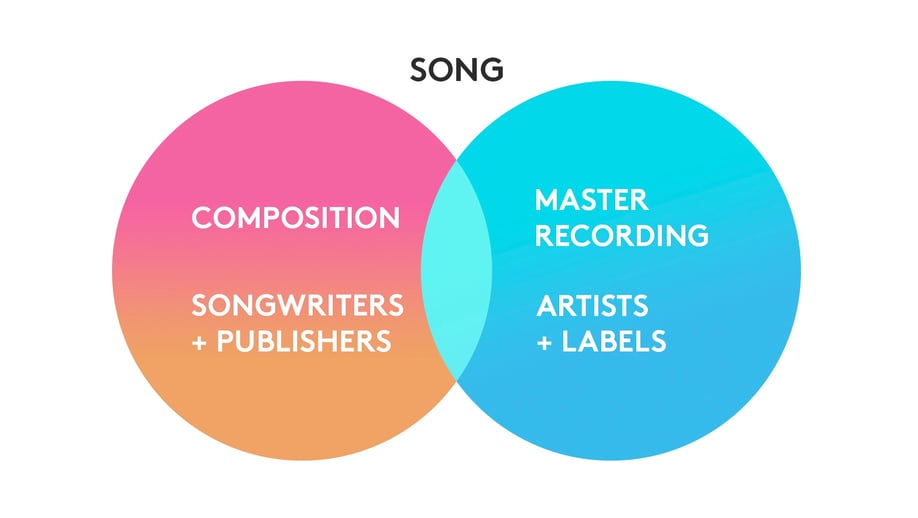 9 Of The Best Music Licensing Companies