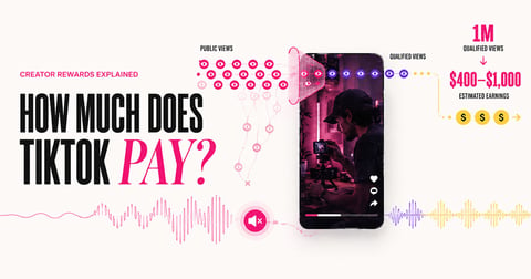 How Much Does TikTok Pay Per View in 2026?