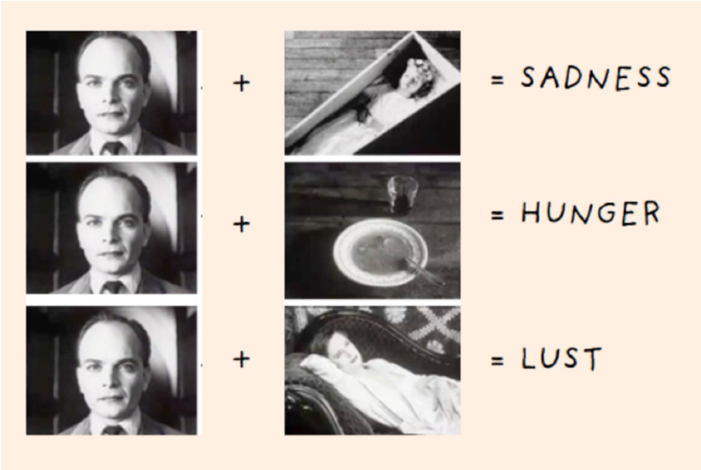 How does music enhance a film? Three combinations of photos show the Kuleshov Effect explained, exploring the question how does music influence emotions