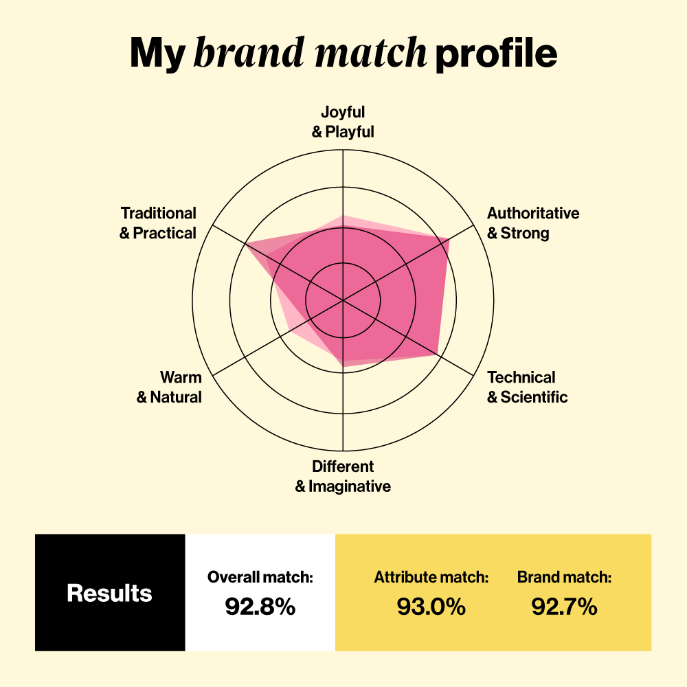 OnBrandMainProductShot_2x